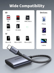 UGREEN 2 in 1 USB C SD Card Reader